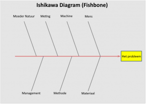 ishikawa achterhalen